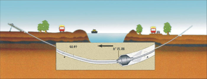 隆昌非开挖